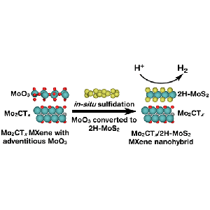 “2H-MoS2 on Mo2CTx MXene Nanohybrid for Efficient and Durable Electrocatalytic Hydrogen Evolution”