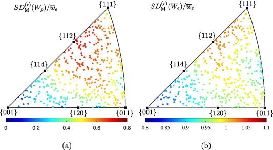 “Statistics of the stress, strain-rate and spin fields in viscoplastic polycrystals”