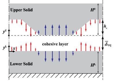 The Bassani Group has a paper out in the Journal of the Mechanics and Physics of Solids: “Exploiting interface patterning for adhesion control.”
