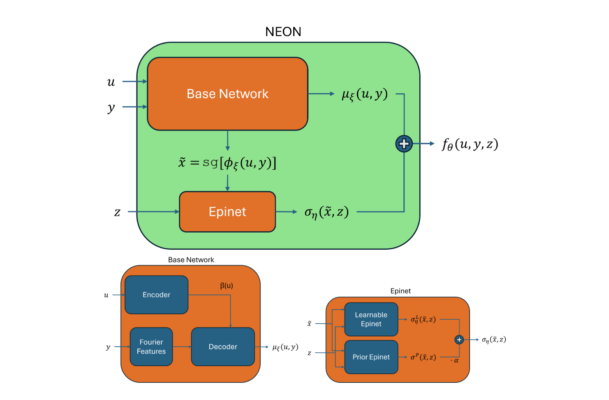 “Composite Bayesian Optimization In Function Spaces…” Paper Published by Perdikaris Group